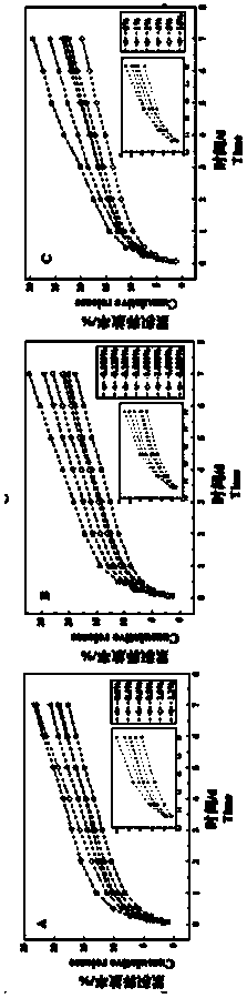 A kind of preparation method of drug sustained-release film