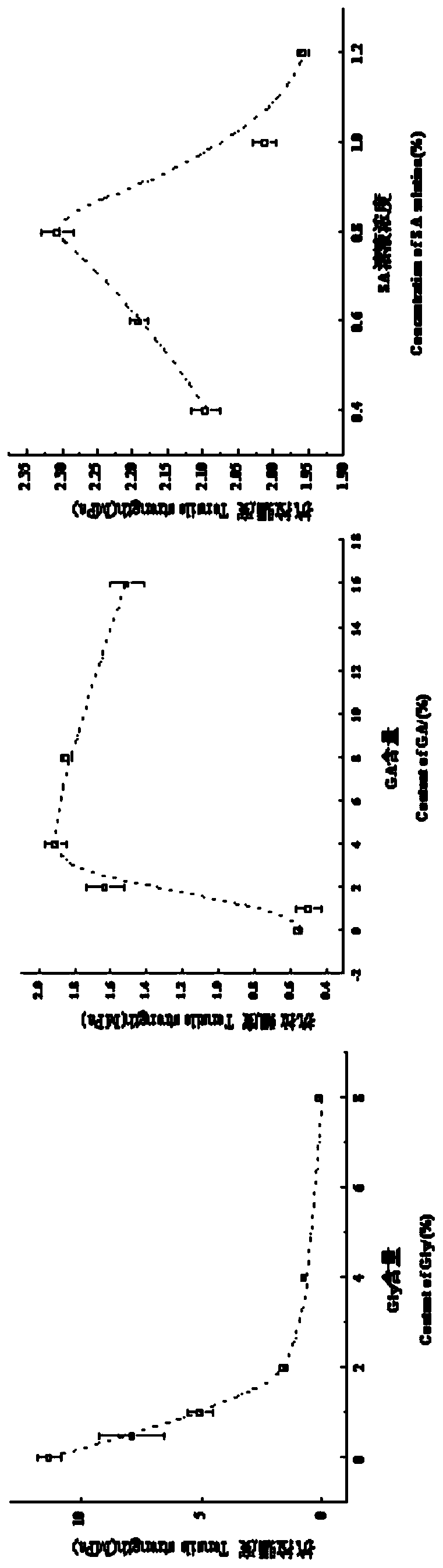 A kind of preparation method of drug sustained-release film