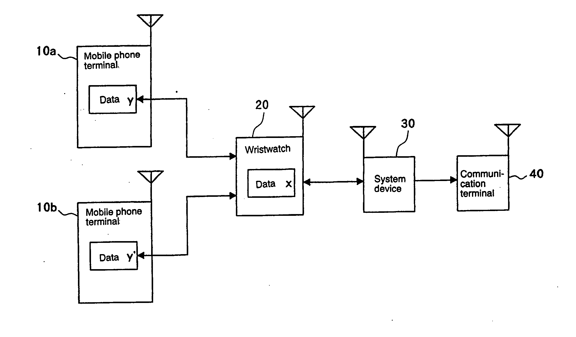 System and method for storing and managing personal information