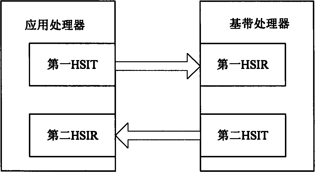 Method for realizing communication between smart mobile phone chips and smart mobile phone