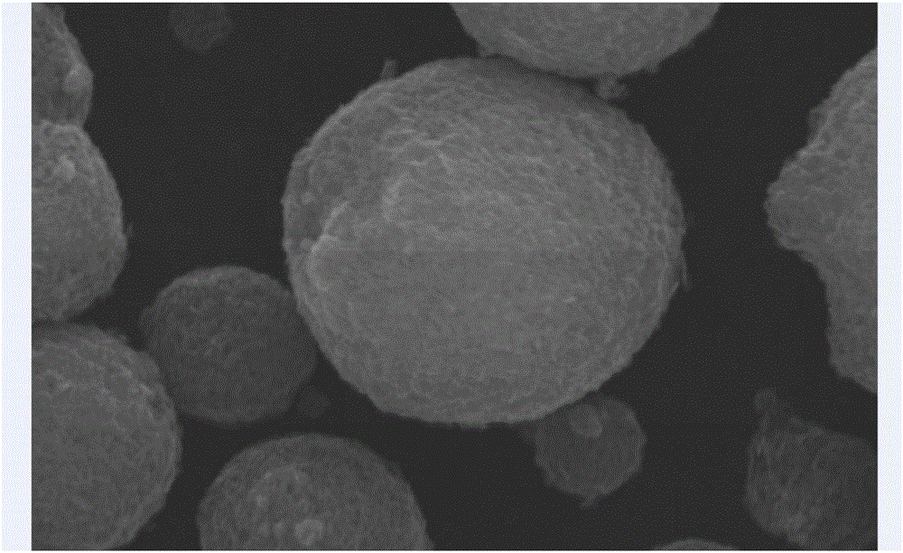 Porous silicon-carbon composite material for lithium ion battery and preparation method of material