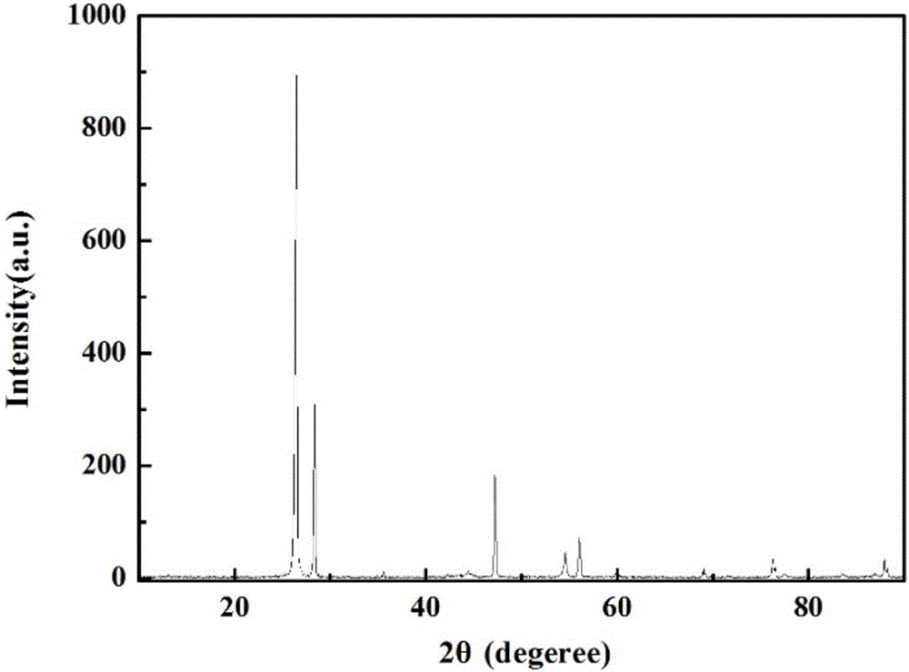 Porous silicon-carbon composite material for lithium ion battery and preparation method of material