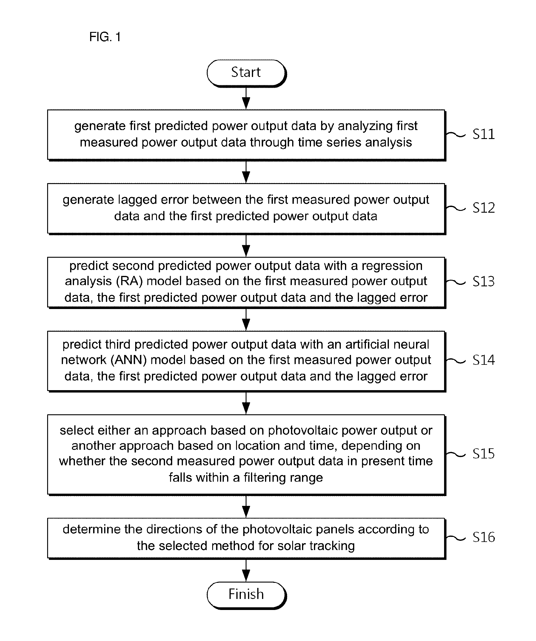 Method for hybrid solar tracking, and apparatus for hybrid solar tracking and photovoltaic blind system using same