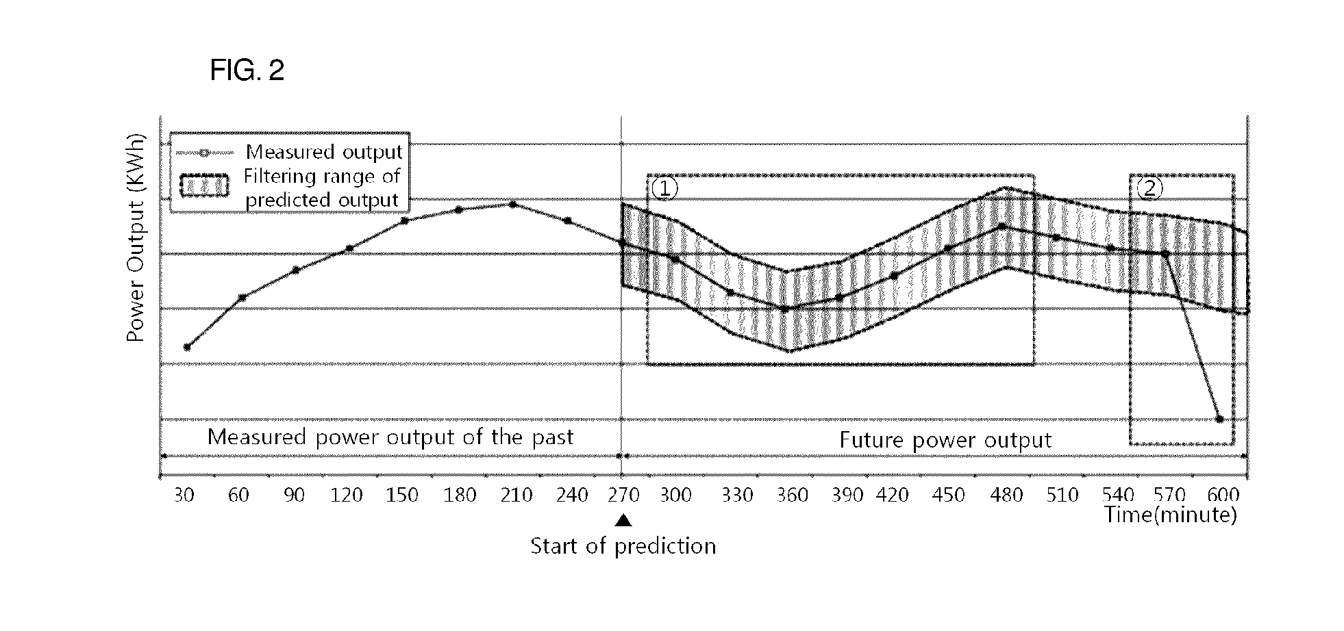 Method for hybrid solar tracking, and apparatus for hybrid solar tracking and photovoltaic blind system using same