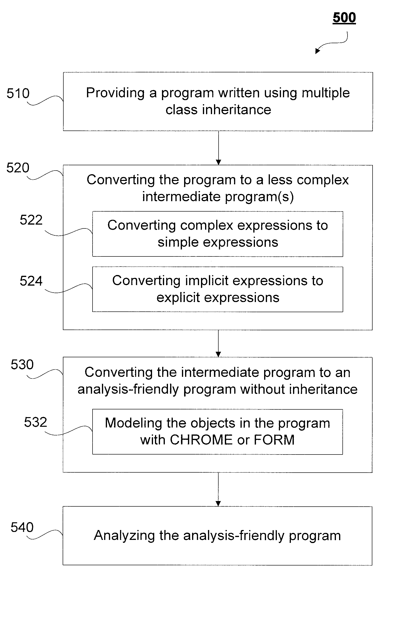 Embedding class hierarchy into object models for multiple class inheritance