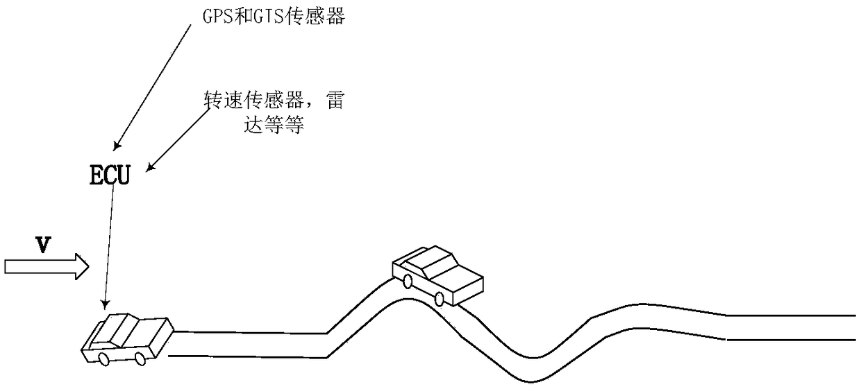 Speed ​​optimization control method for four-wheel drive electric vehicle based on road slope and curvature