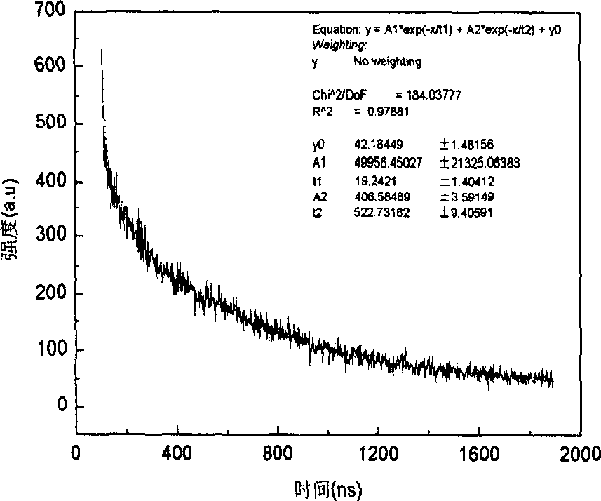 Rare-earth-mixed barium borophosphate flashing luminous material, its preparing method and use