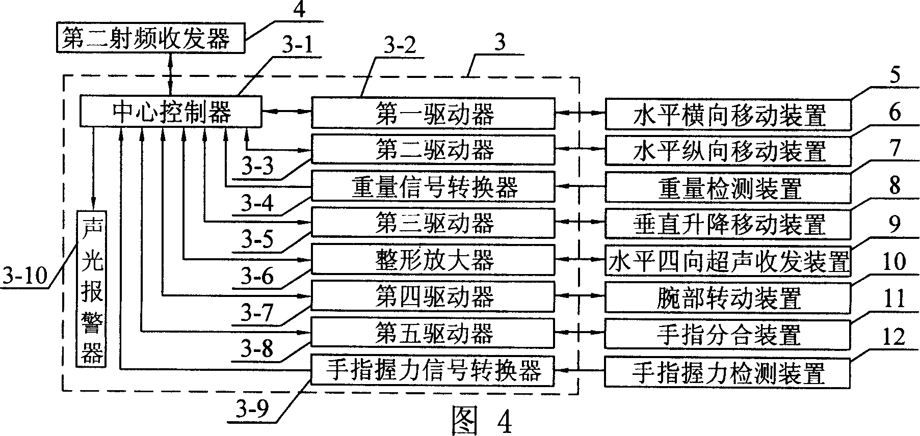 Pendency type intelligent mechanical arm