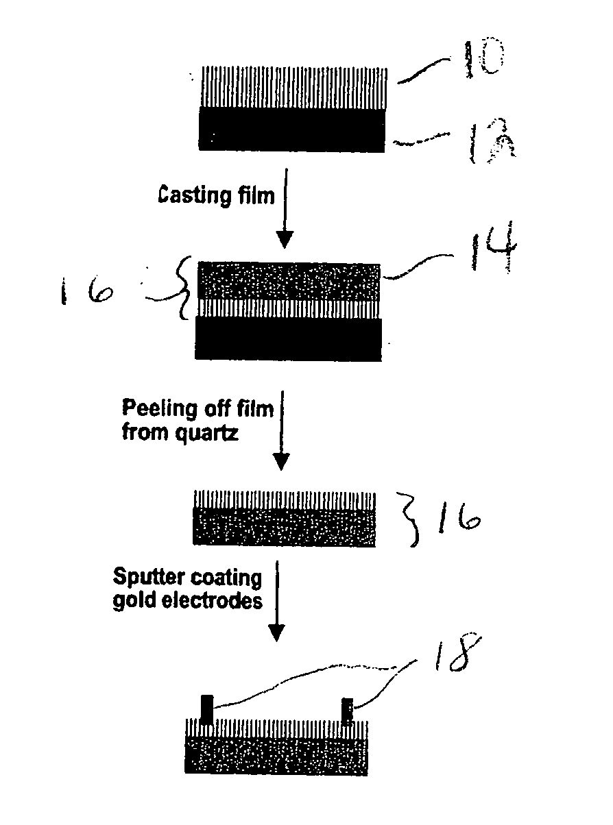 Polymer-carbon nanotube composite for use as a sensor