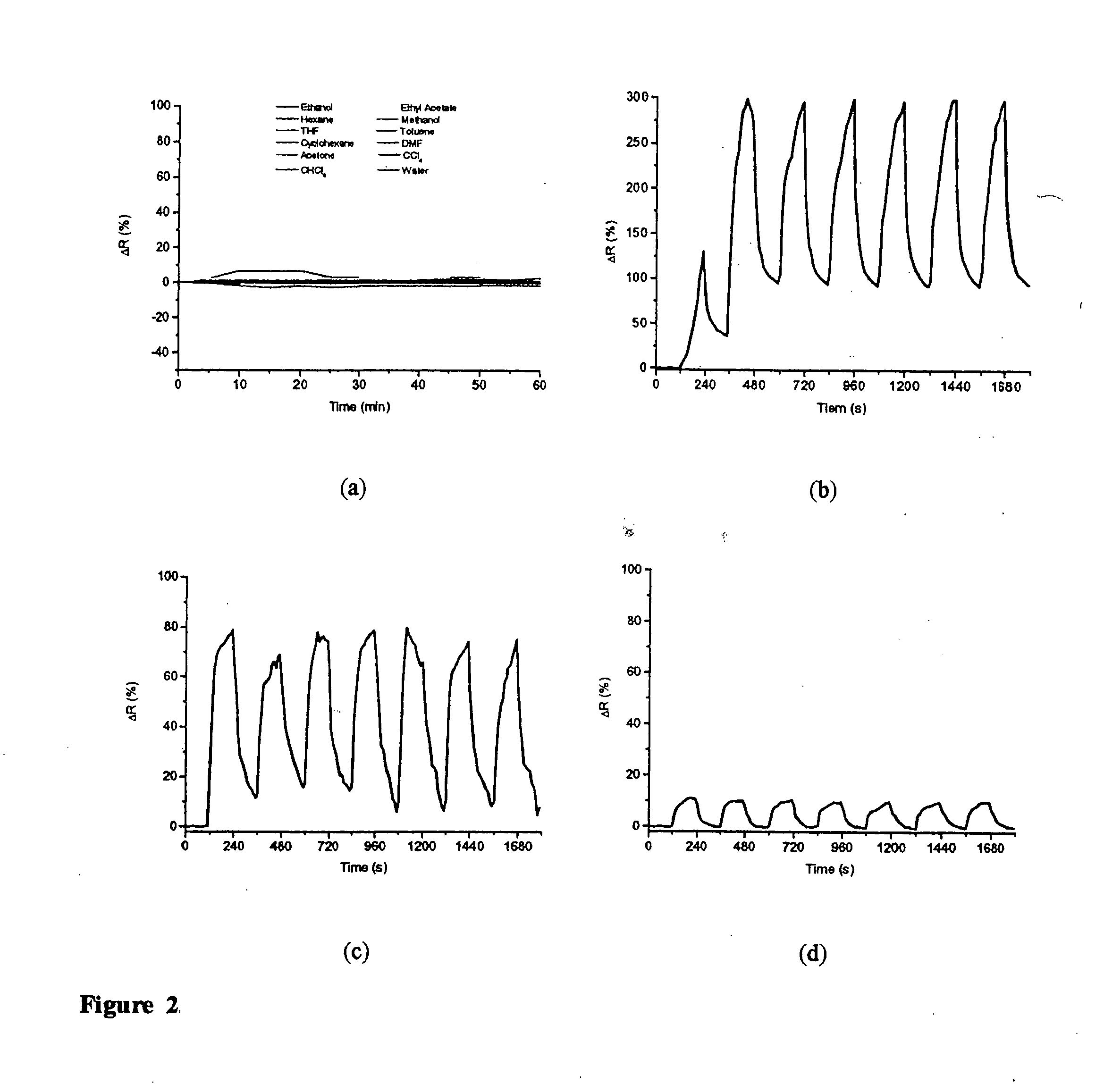 Polymer-carbon nanotube composite for use as a sensor