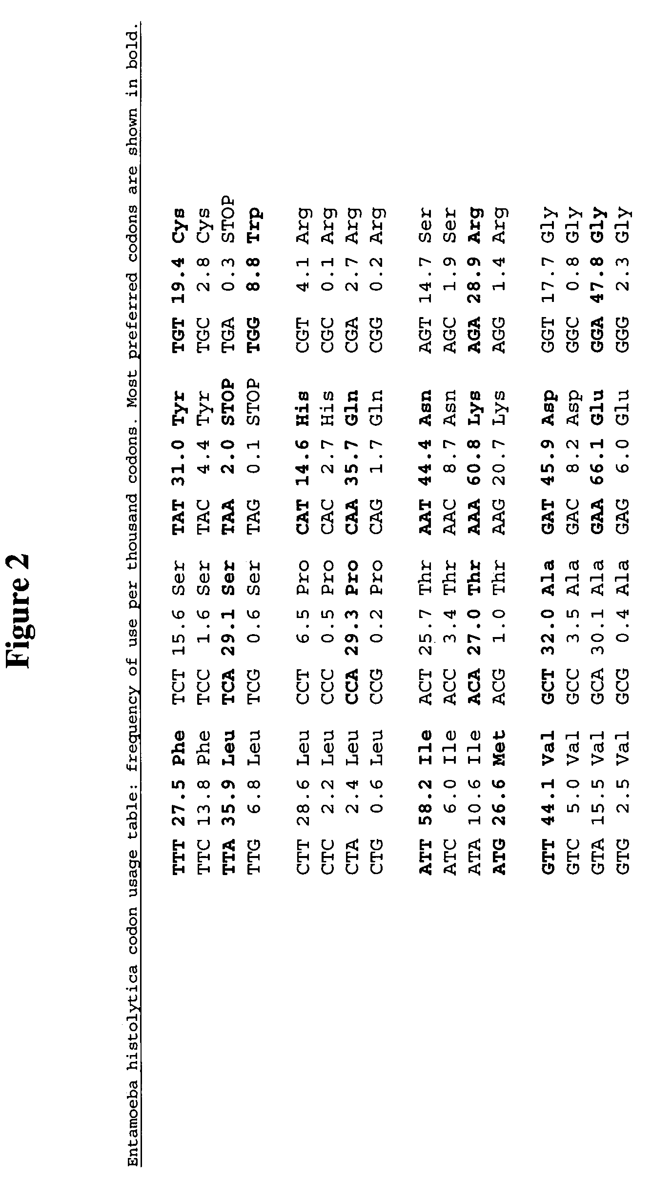 Methods and compositions for evolving hydrogenase genes