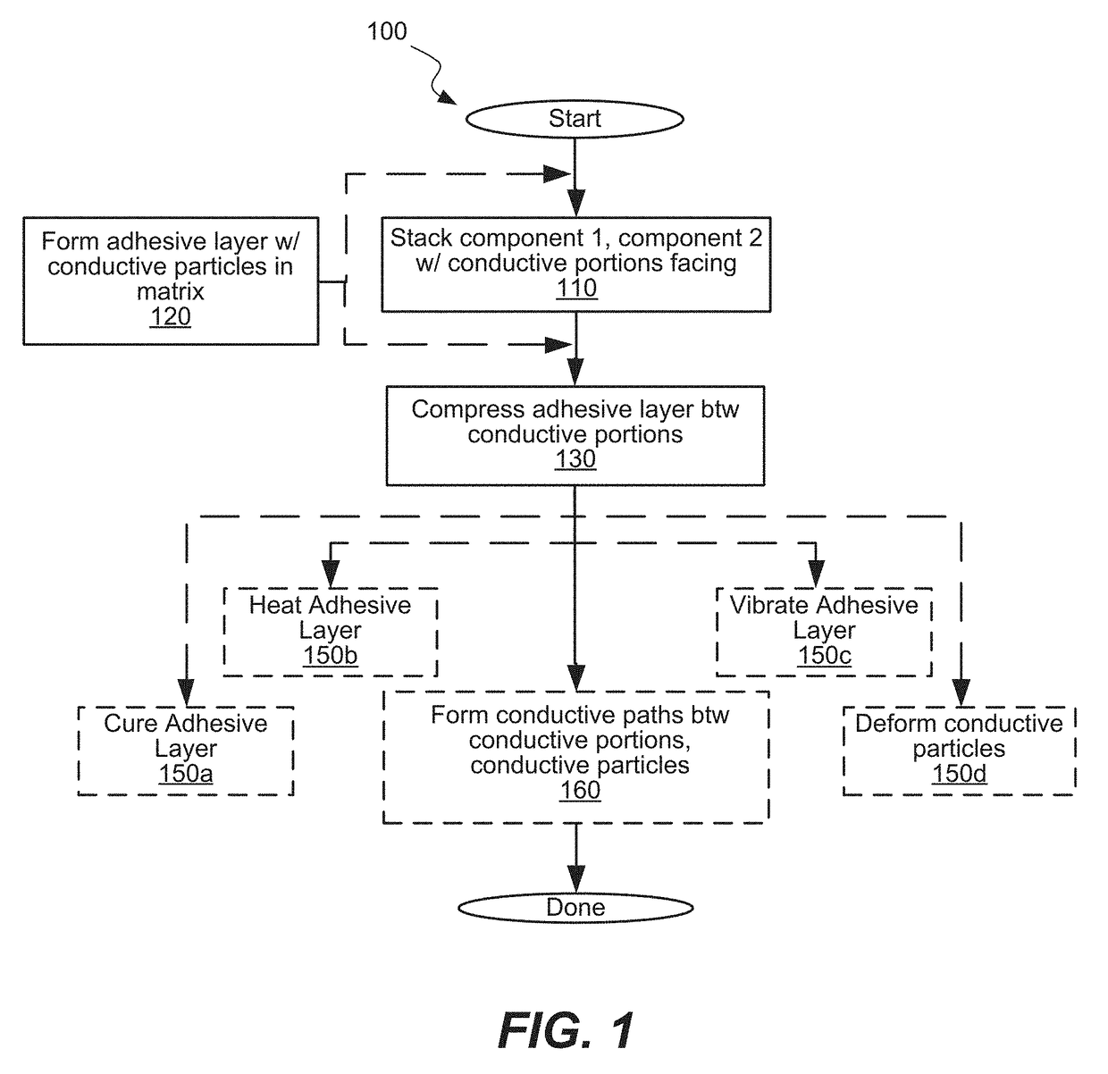 Bonding using conductive particles in conducting adhesives