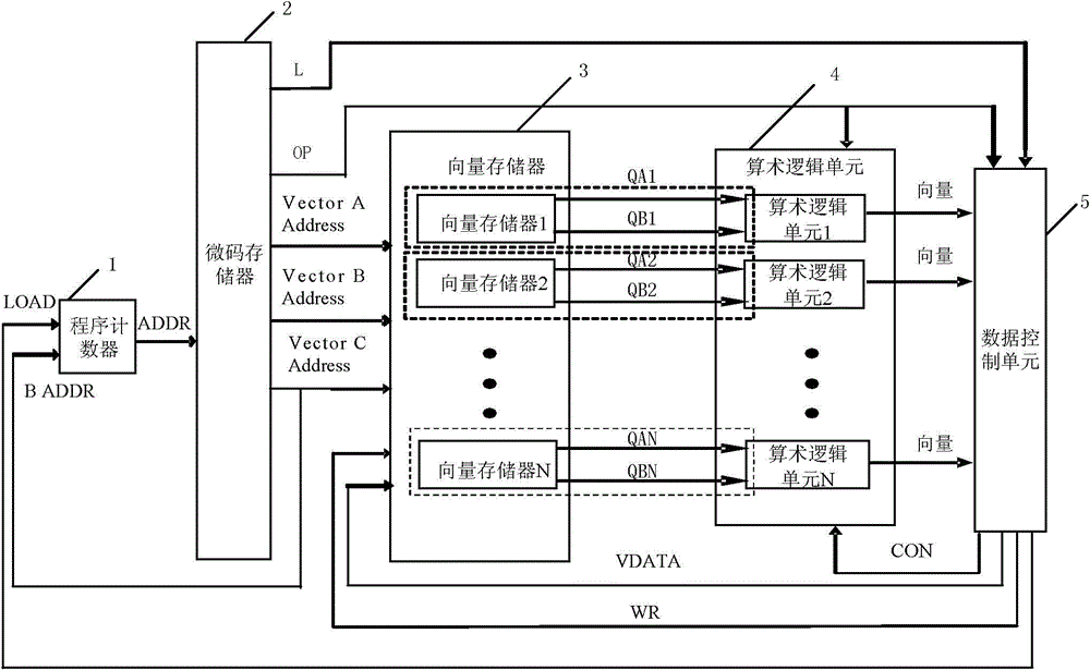 Fixed point vector processor and vector data access controlling method thereof