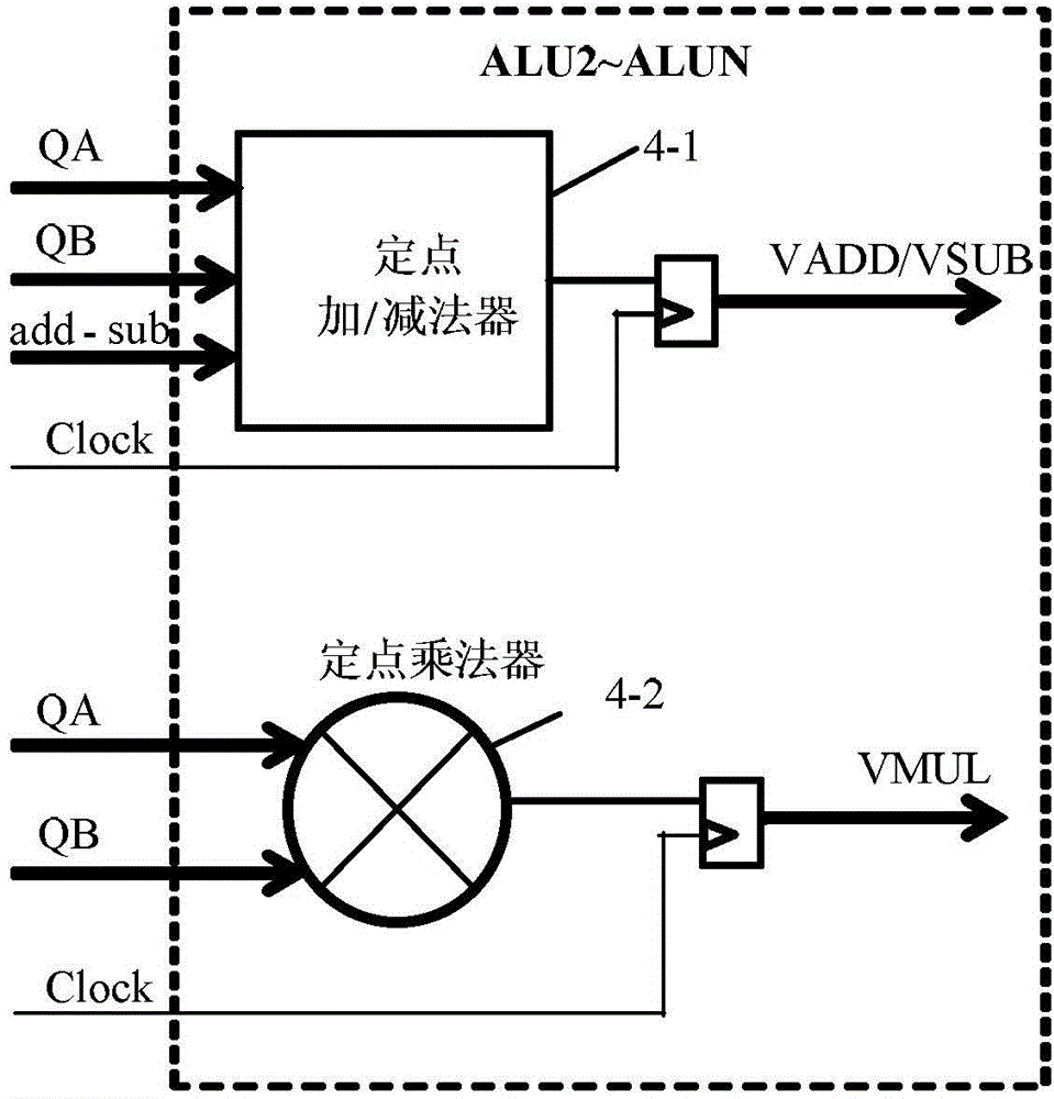 Fixed point vector processor and vector data access controlling method thereof