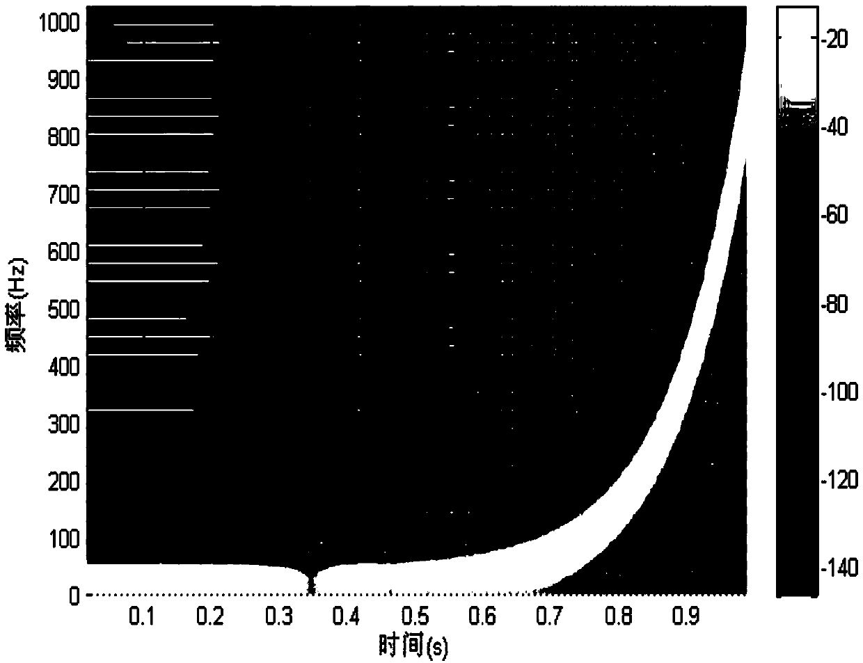 Active sonar identity reorganization method based on watermark