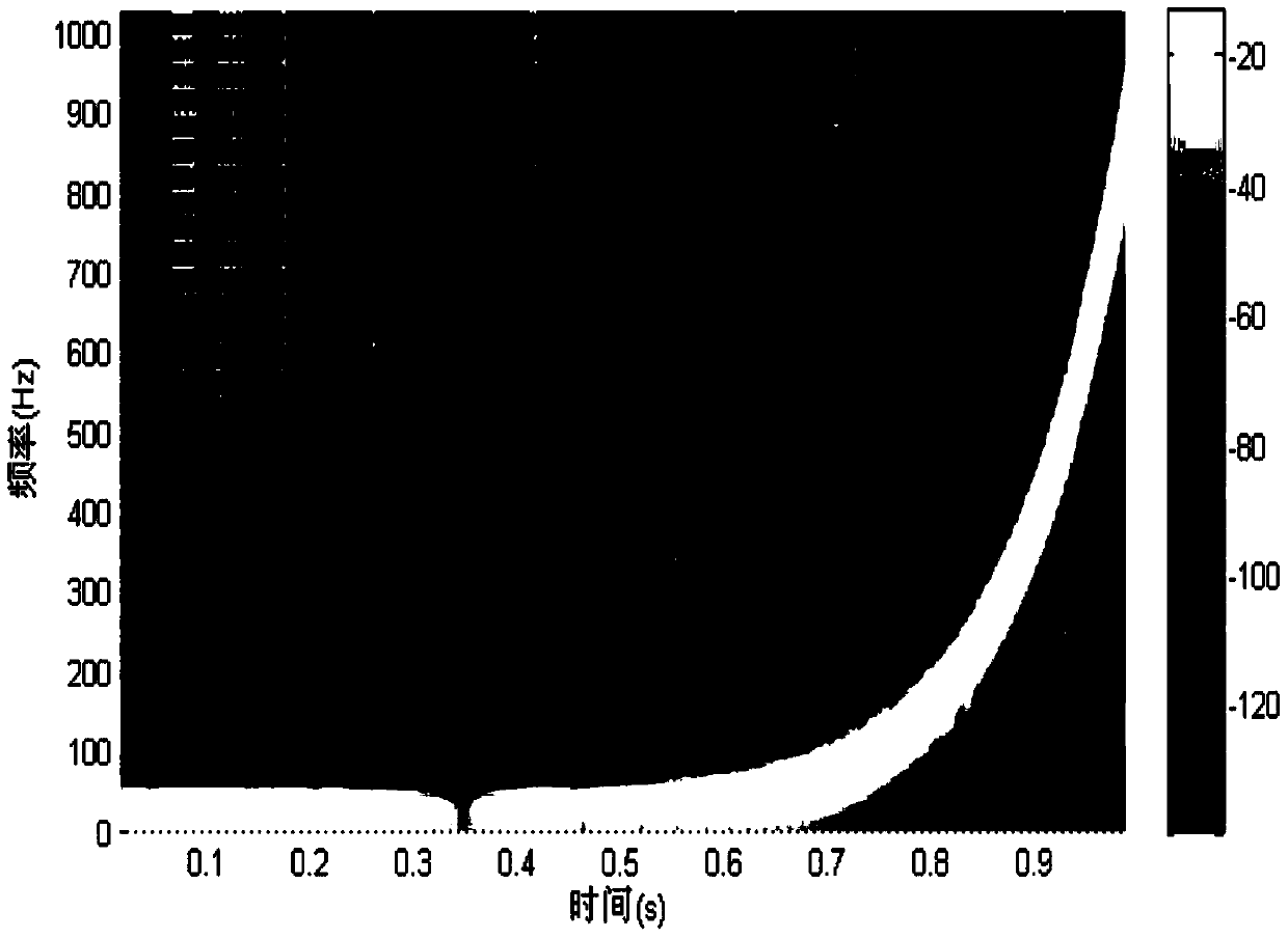 Active sonar identity reorganization method based on watermark