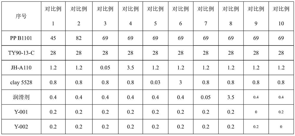 High-melt-strength polypropylene material resistant to cyclic processing as well as preparation method and application thereof