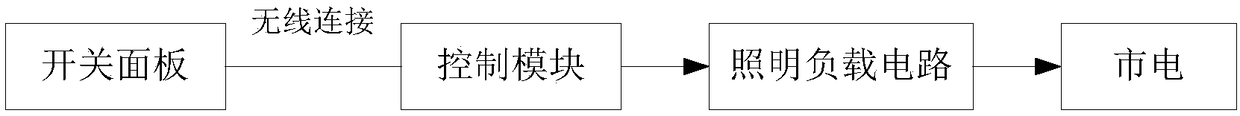 Illumination control system based on passive wireless switch