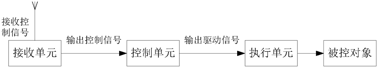 Illumination control system based on passive wireless switch