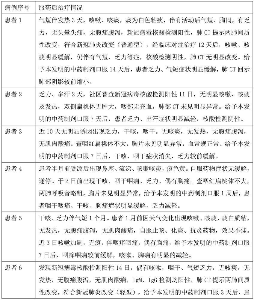 Traditional Chinese medicine formula for treating respiratory system infectious diseases and pulmonary interstitial fibrosis