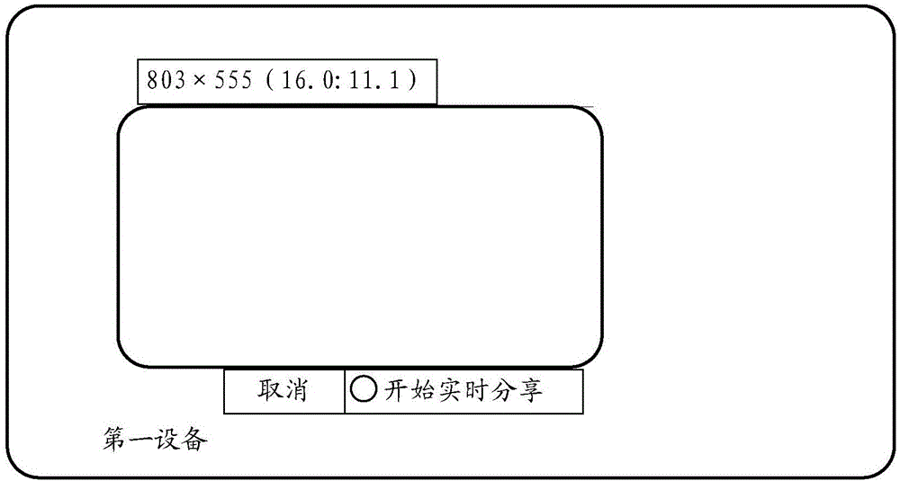 Area sharing method and device as well as system