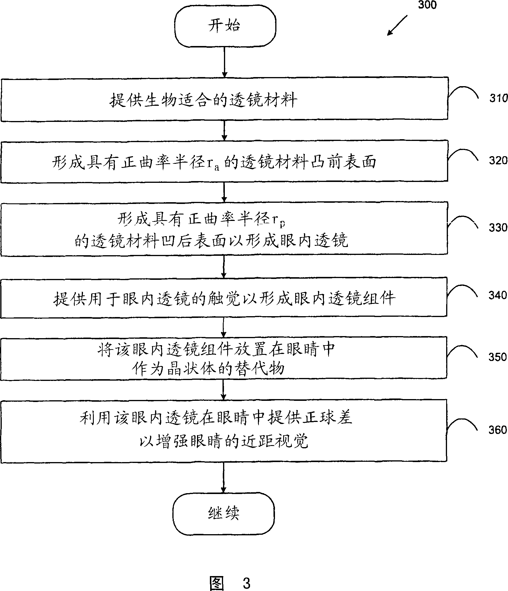 Near vision enhancing intraocular lens