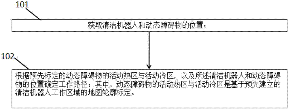 Path planning method for cleaning robot