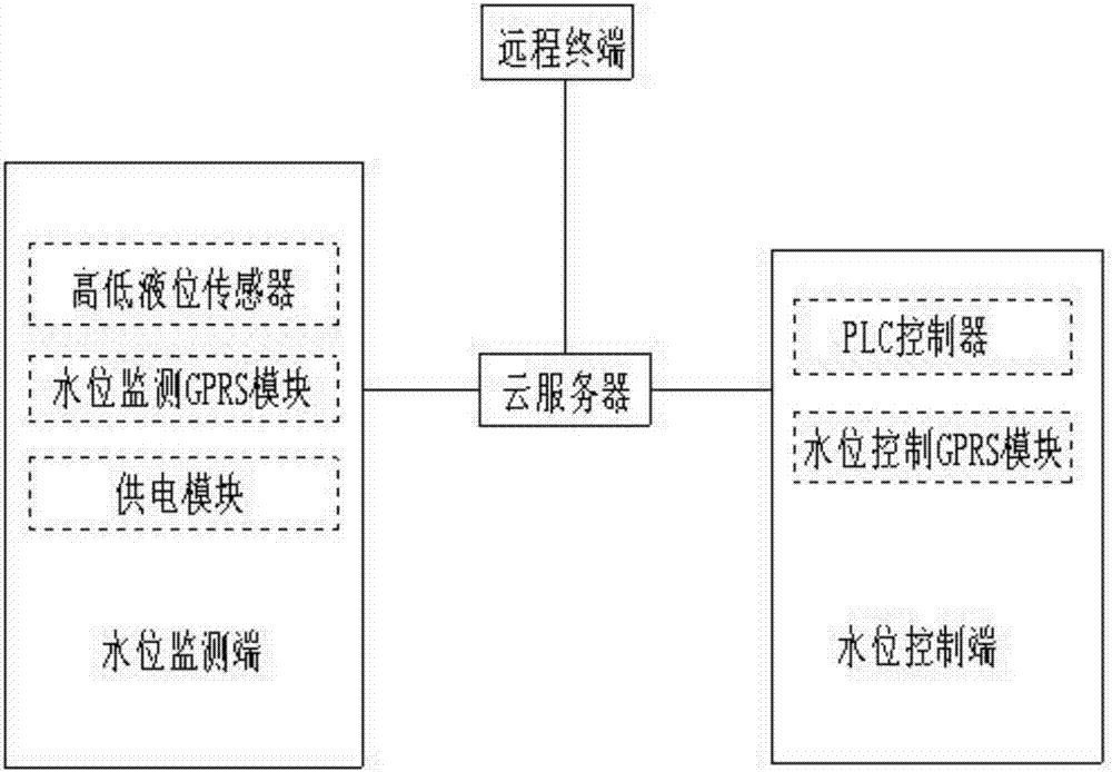 Intelligent water pumping station system