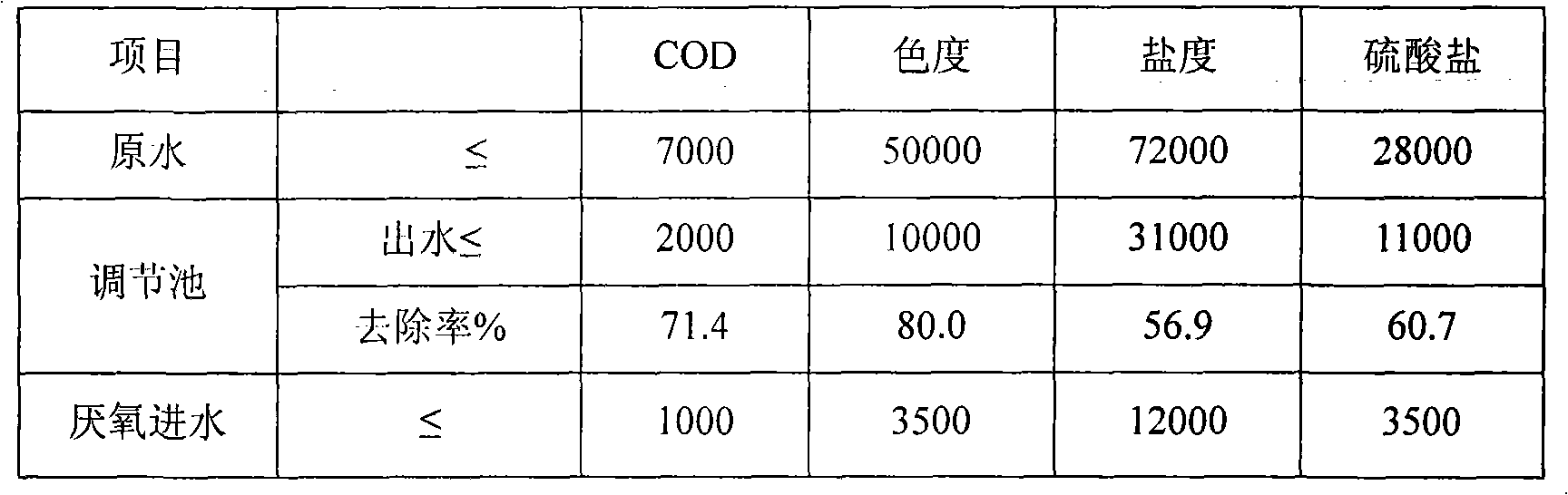 Dye waste water treatment system