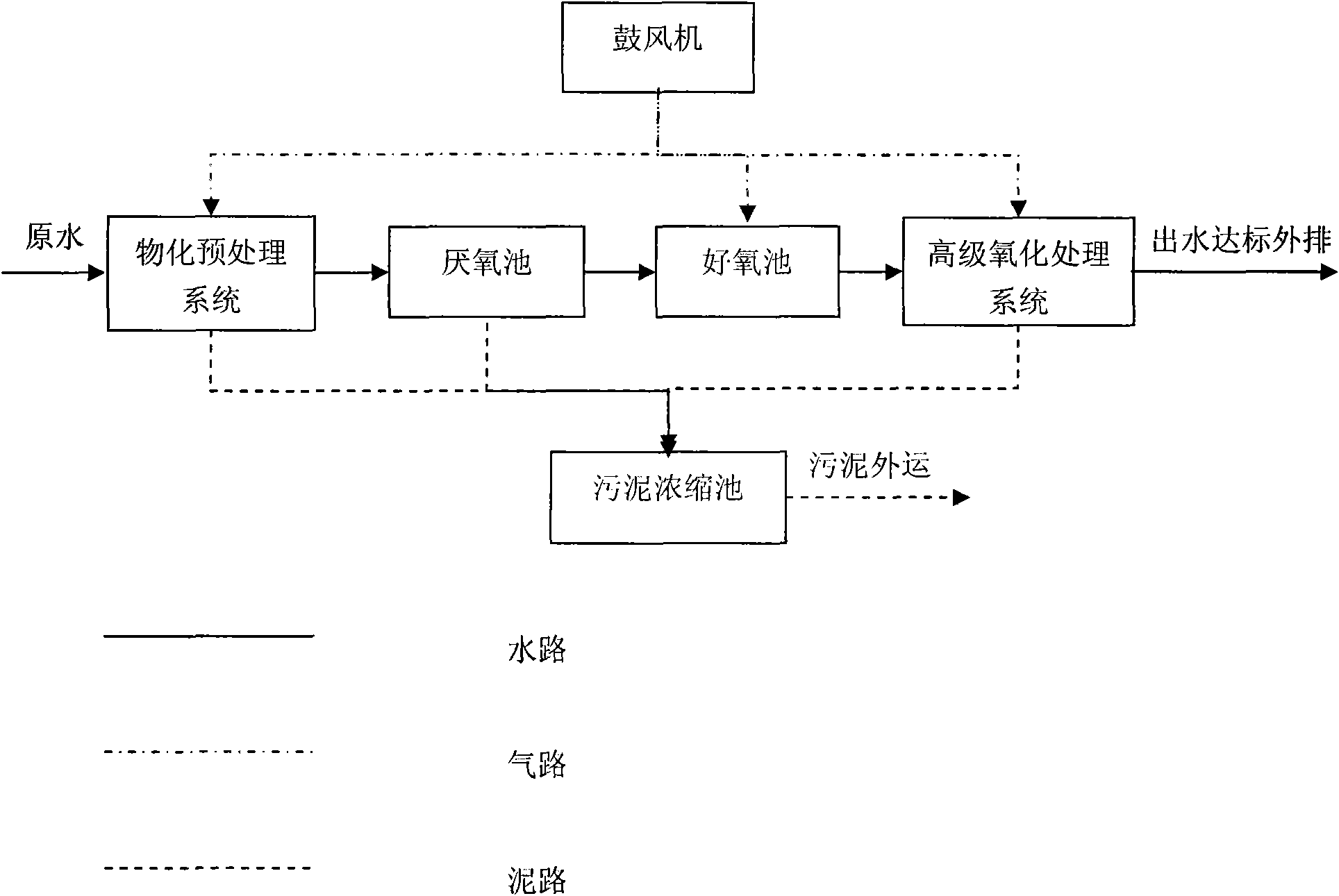 Dye waste water treatment system