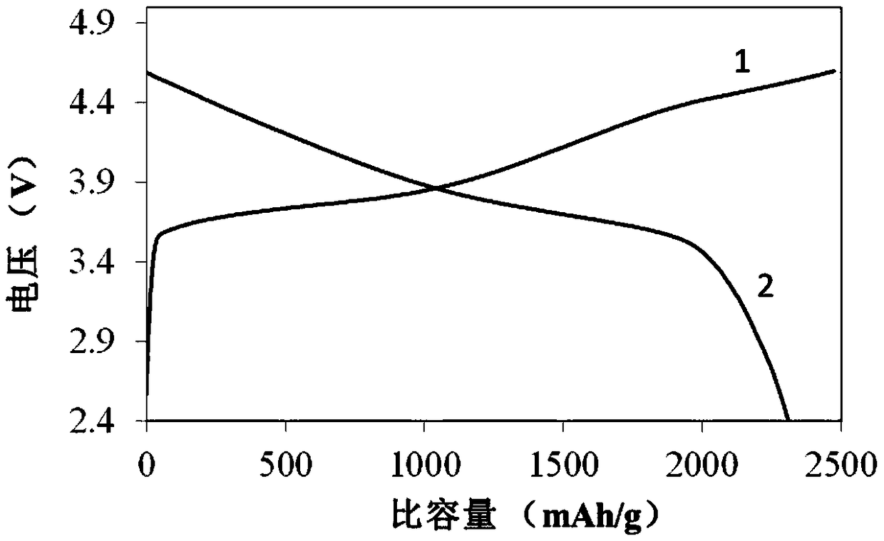 Preparation method of negative electrode material of lithium-ion battery loaded with nano-boron on graphene