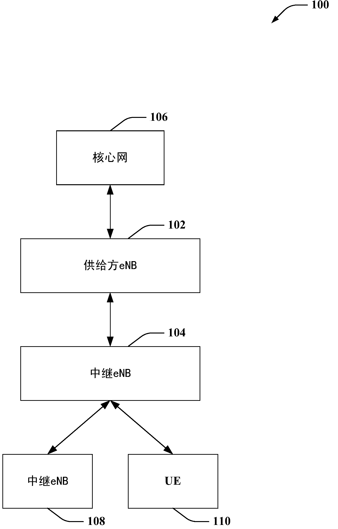 Device mobility for split-cell relay networks