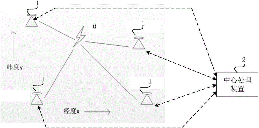 Ionospheric D layer detection system and method based on multi-station lightning low-frequency pulse signals