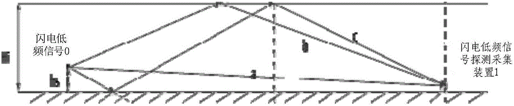 Ionospheric D layer detection system and method based on multi-station lightning low-frequency pulse signals