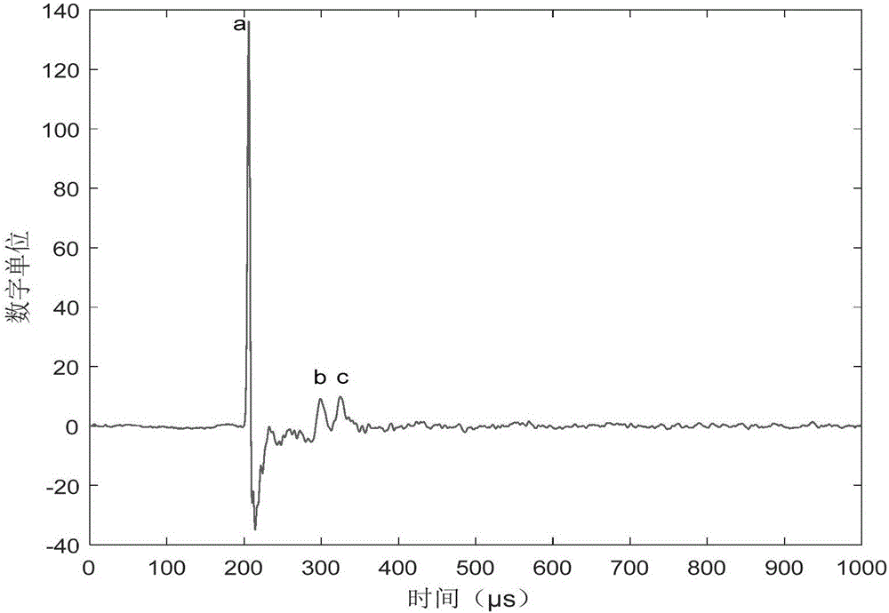 Ionospheric D layer detection system and method based on multi-station lightning low-frequency pulse signals