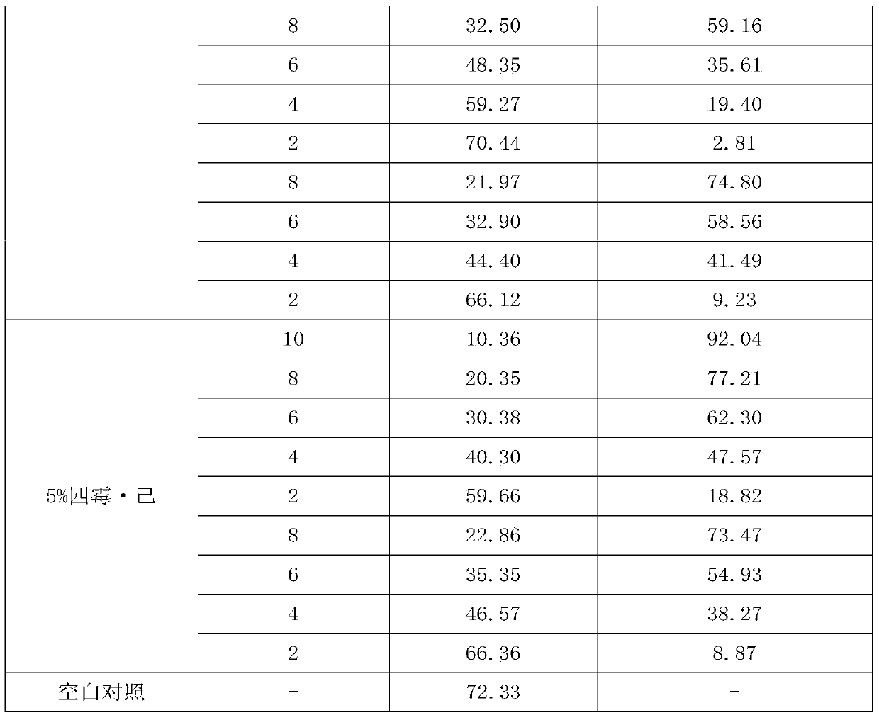 Tetramycin complex and application