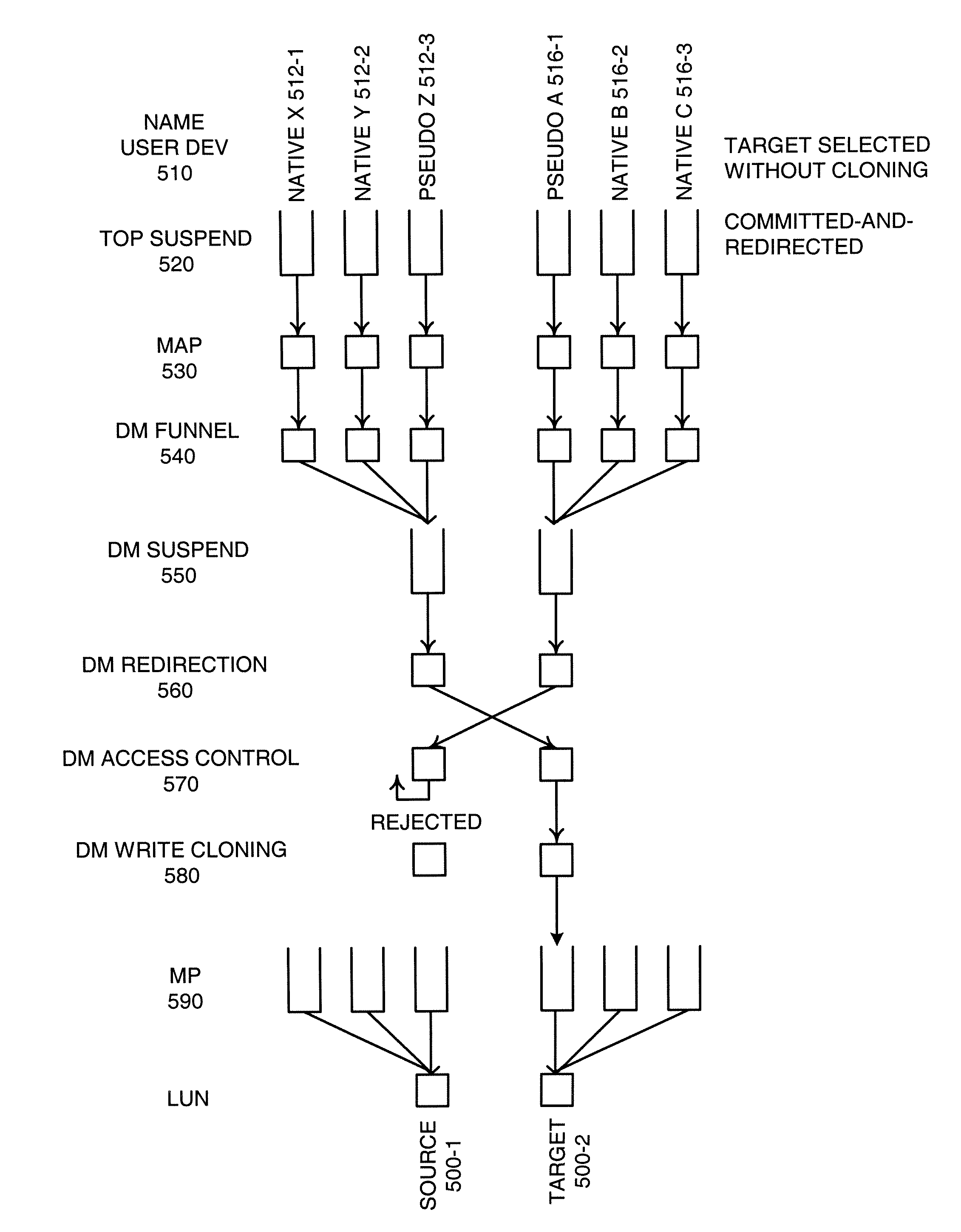 Methods and systems for managing I/O requests to minimize disruption required for data migration