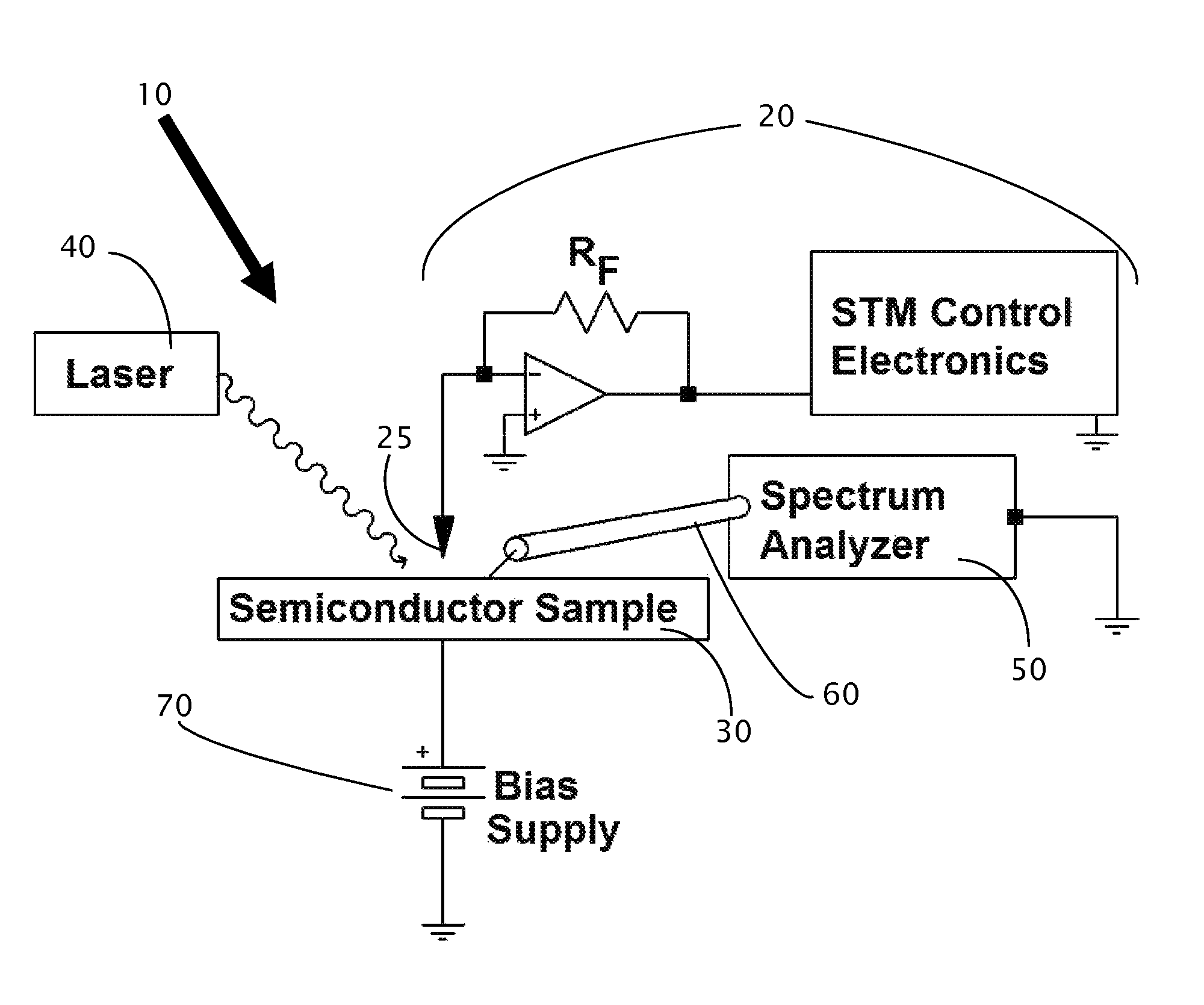 Scanning frequency comb microscopy (SFCM) for carrier profiling in semiconductors