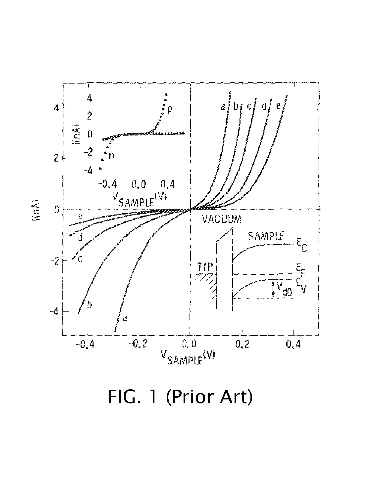 Scanning frequency comb microscopy (SFCM) for carrier profiling in semiconductors