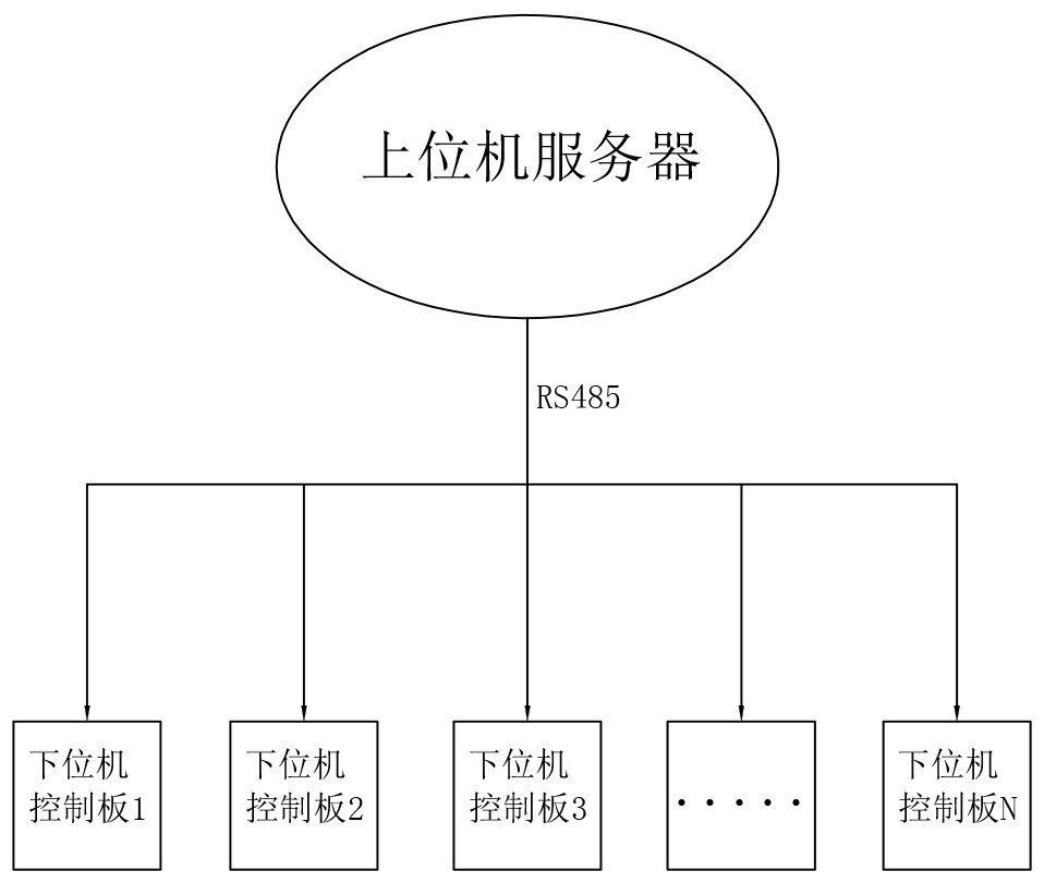 A Method of Improving Communication Refreshing Speed