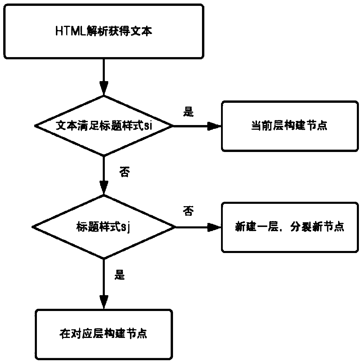 Policy file structured decomposition method