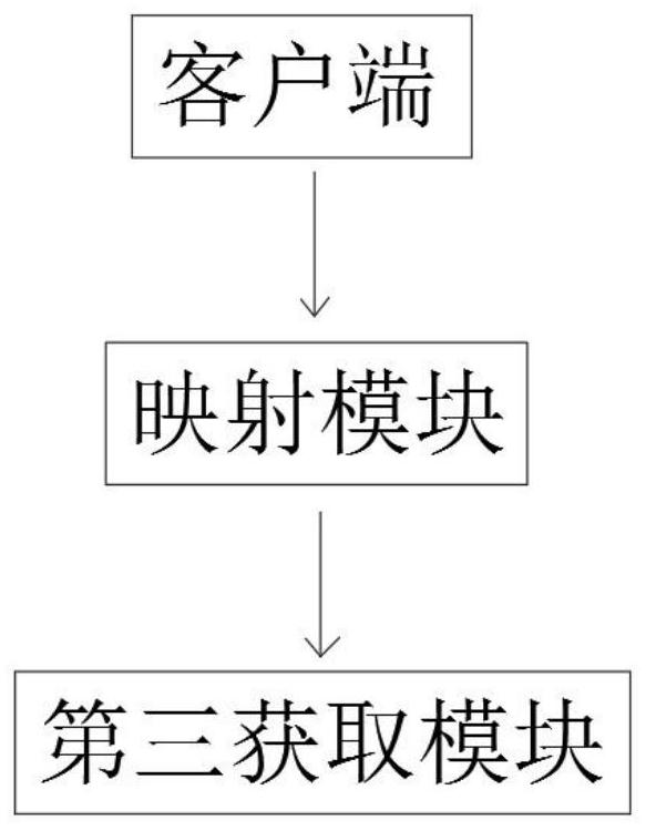 Data processing system based on edge computing