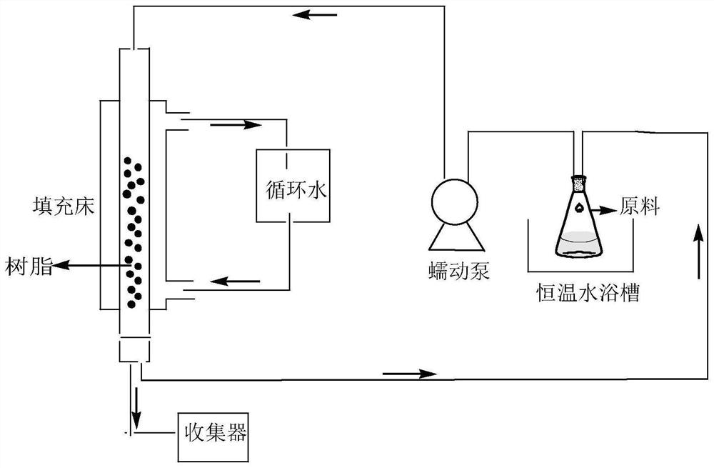 Method for preparing p-chloro-o-nitroacetoacetanilide by using packed bed reactor