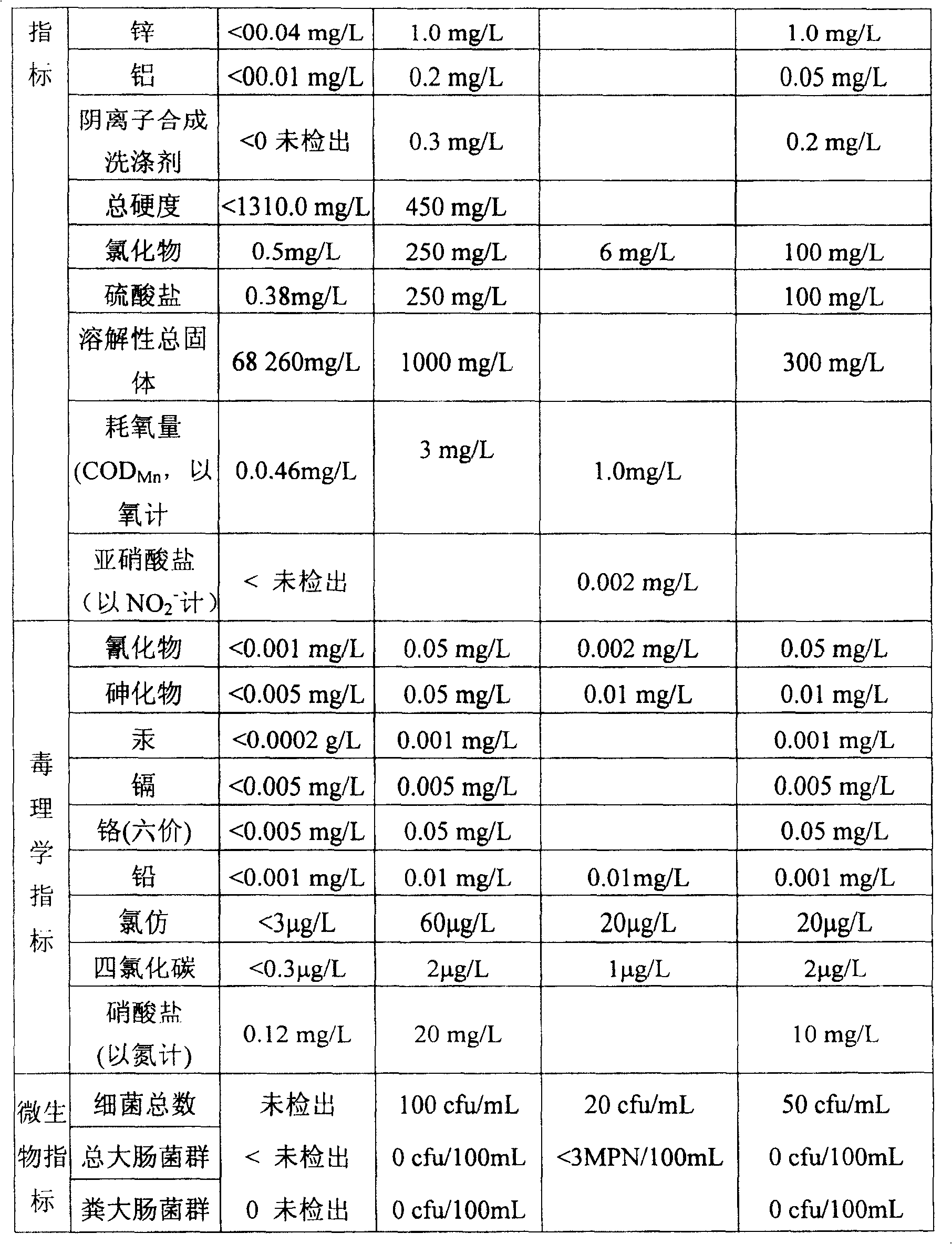 Direct drinking water purifying process and its processing system