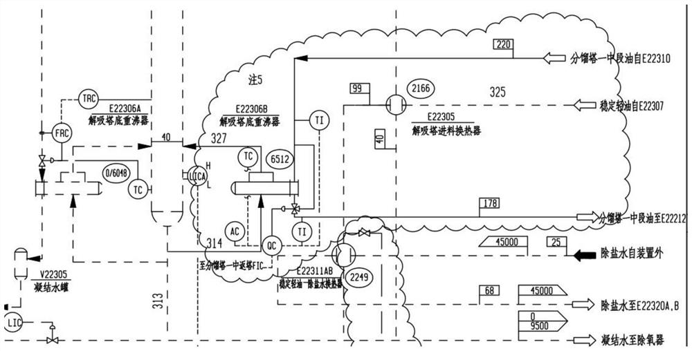 Processing method for reducing energy consumption of catalytic device