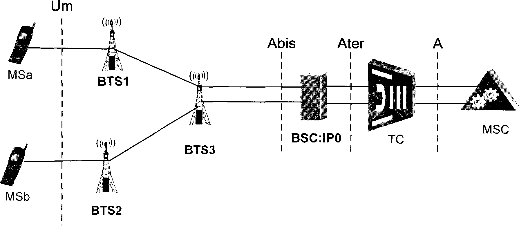 Method for communication exchange in message receiving and sending station of base station, and subsystem of base station