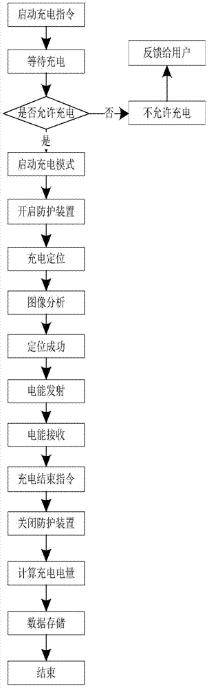 Intelligent fast charging device and method for electric vehicles arranged on urban roads