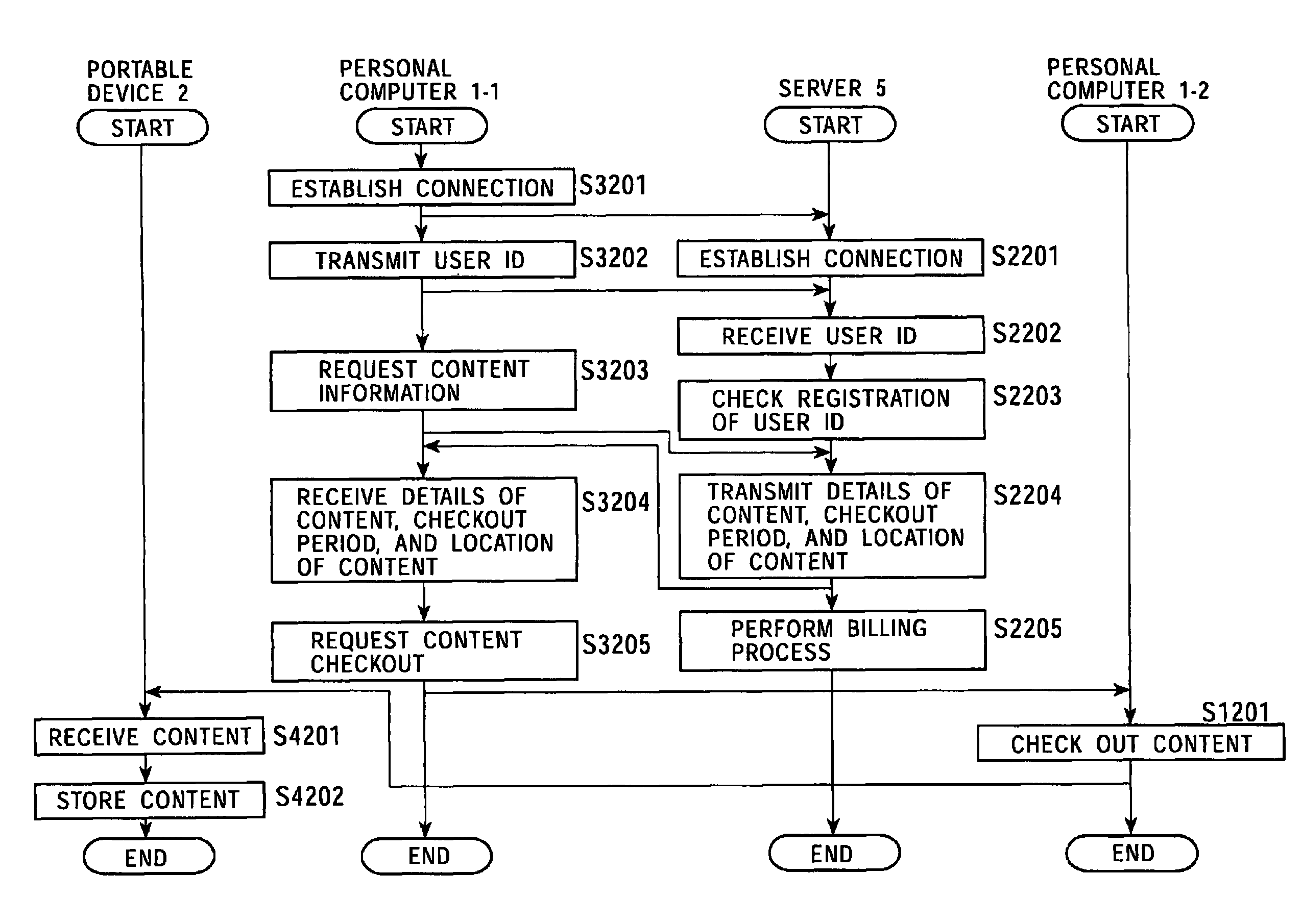 Information processing apparatus