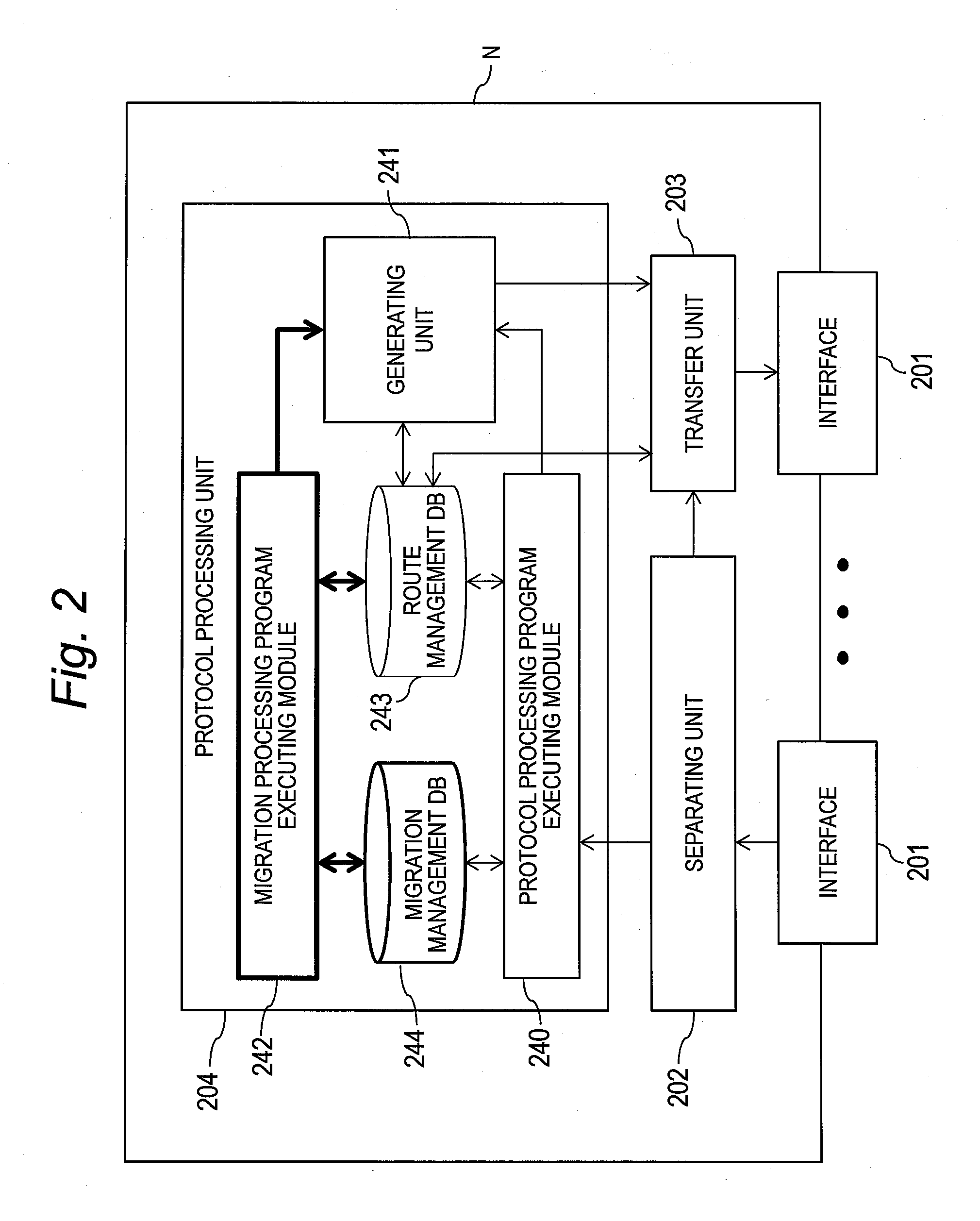 Transfer apparatus, server, and route changing method