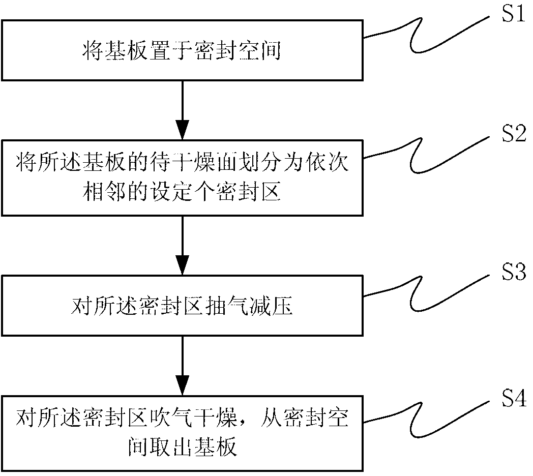 Method for baseplate drying under reduced pressure and device thereof